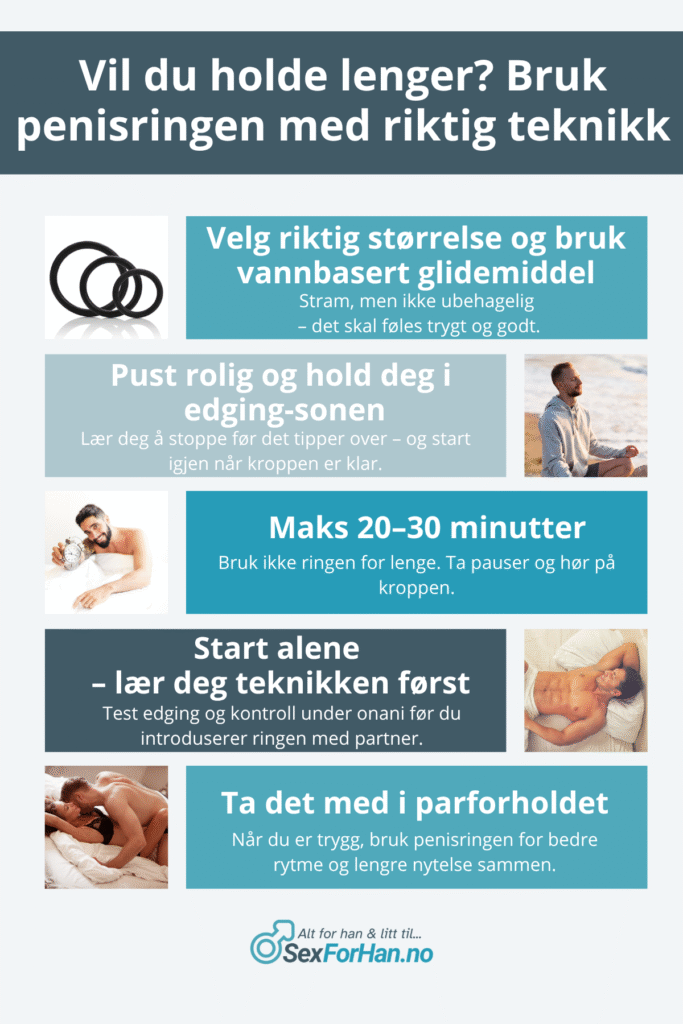 Infografikk med seks steg for å bruke penisringen riktig og få bedre kontroll med edging. Stegene inkluderer å velge riktig størrelse og glidemiddel, puste rolig og holde seg i edging-sonen, bruke ringen maks 20–30 minutter, starte alene for å lære teknikken, og ta det med i parforholdet når man er trygg.