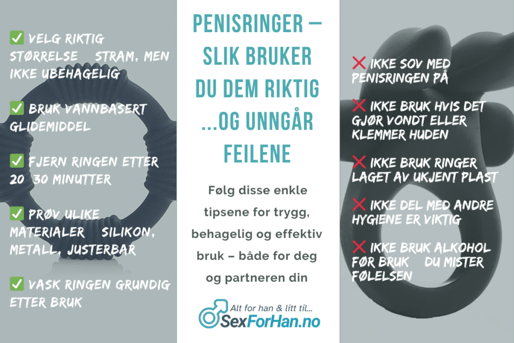 Informasjonsbilde om trygg bruk av penisringer. Venstre side viser sjekkliste med grønne hakemerker for riktig størrelse, bruk av vannbasert glidemiddel, maks brukstid, materialvalg og rengjøring. Høyre side viser røde kryss med advarsler mot å sove med ringen, bruke ukjente materialer, dele med andre og bruke alkohol. Midten viser overskrift: "Penisringer – slik bruker du dem riktig …og unngår feilene", med logo for SexForHan.no nederst.